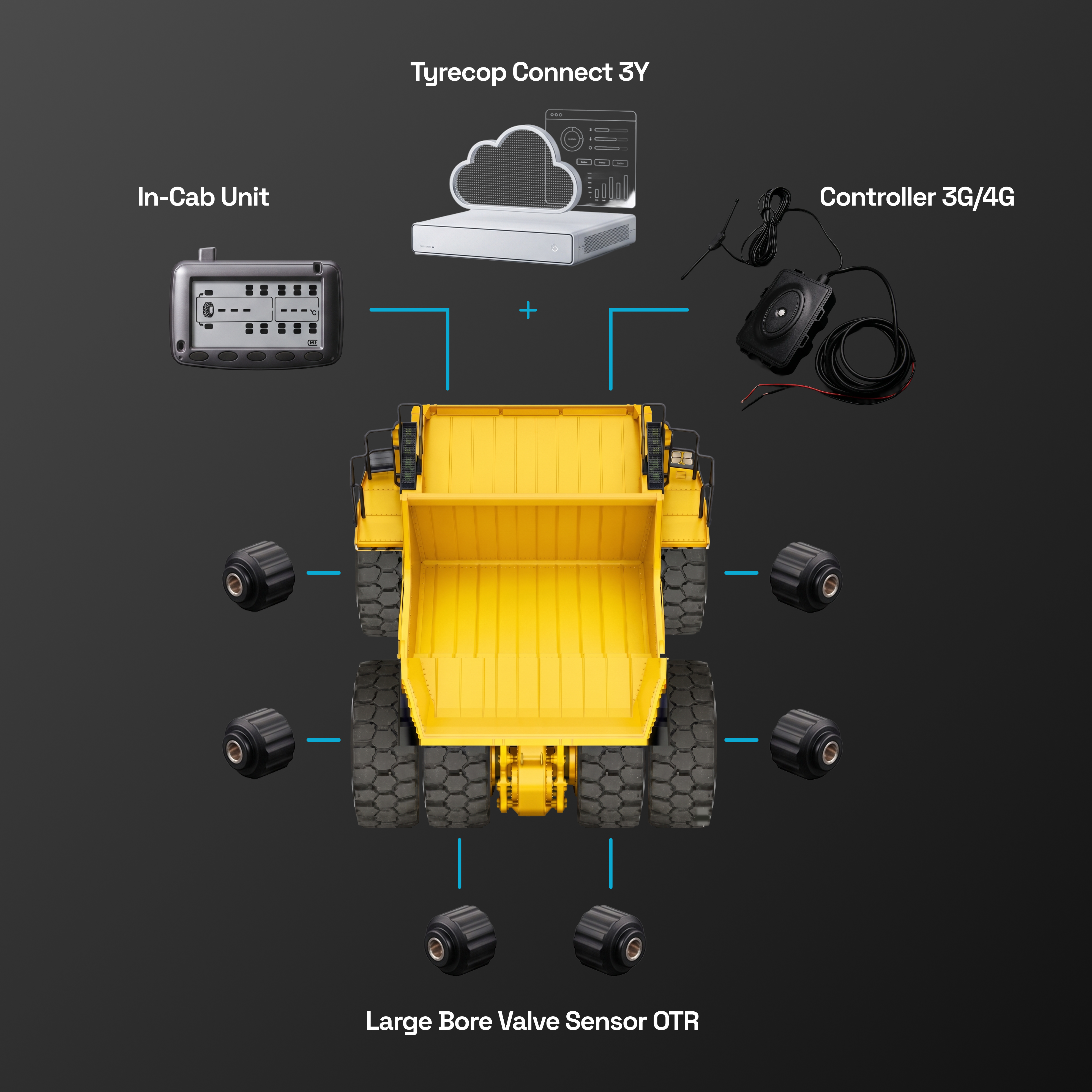 TyreCop Pro system layout on a haul truck